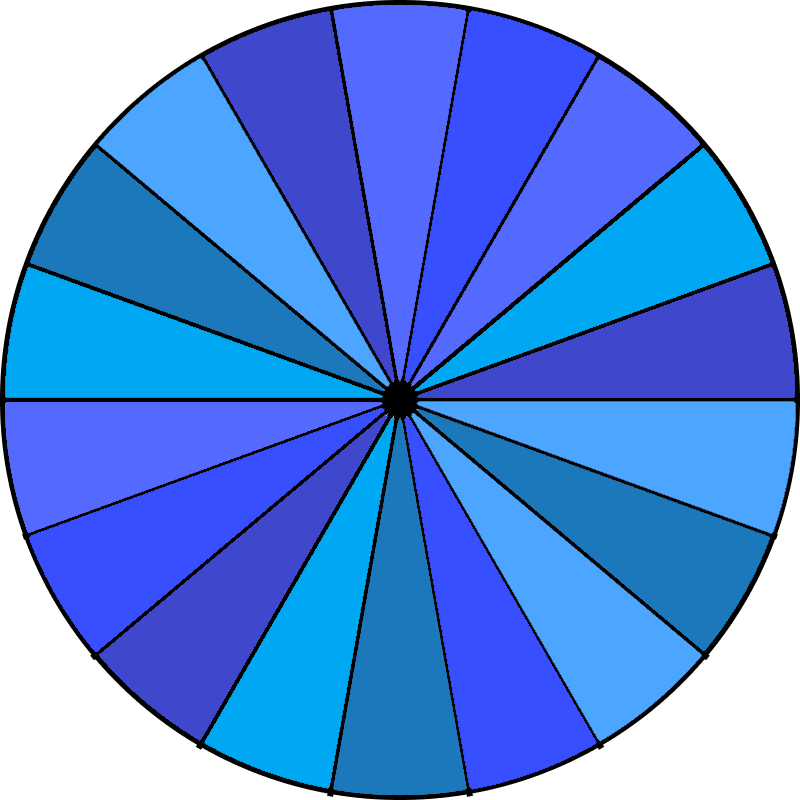 wheel